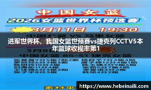 进军世界杯，我国女篮世预赛vs捷克列CCTV5本年篮球收视率第1